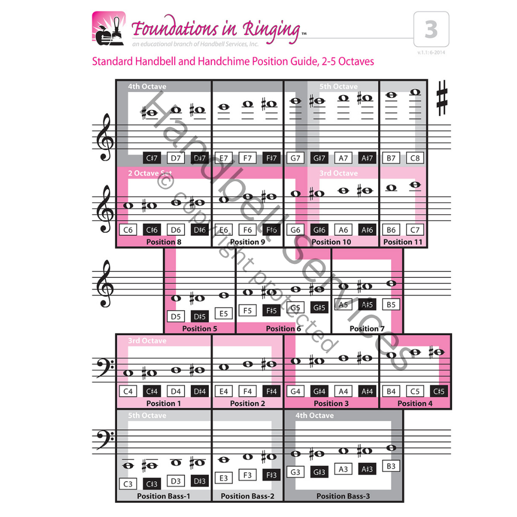 Reference Guide: Standard Positions