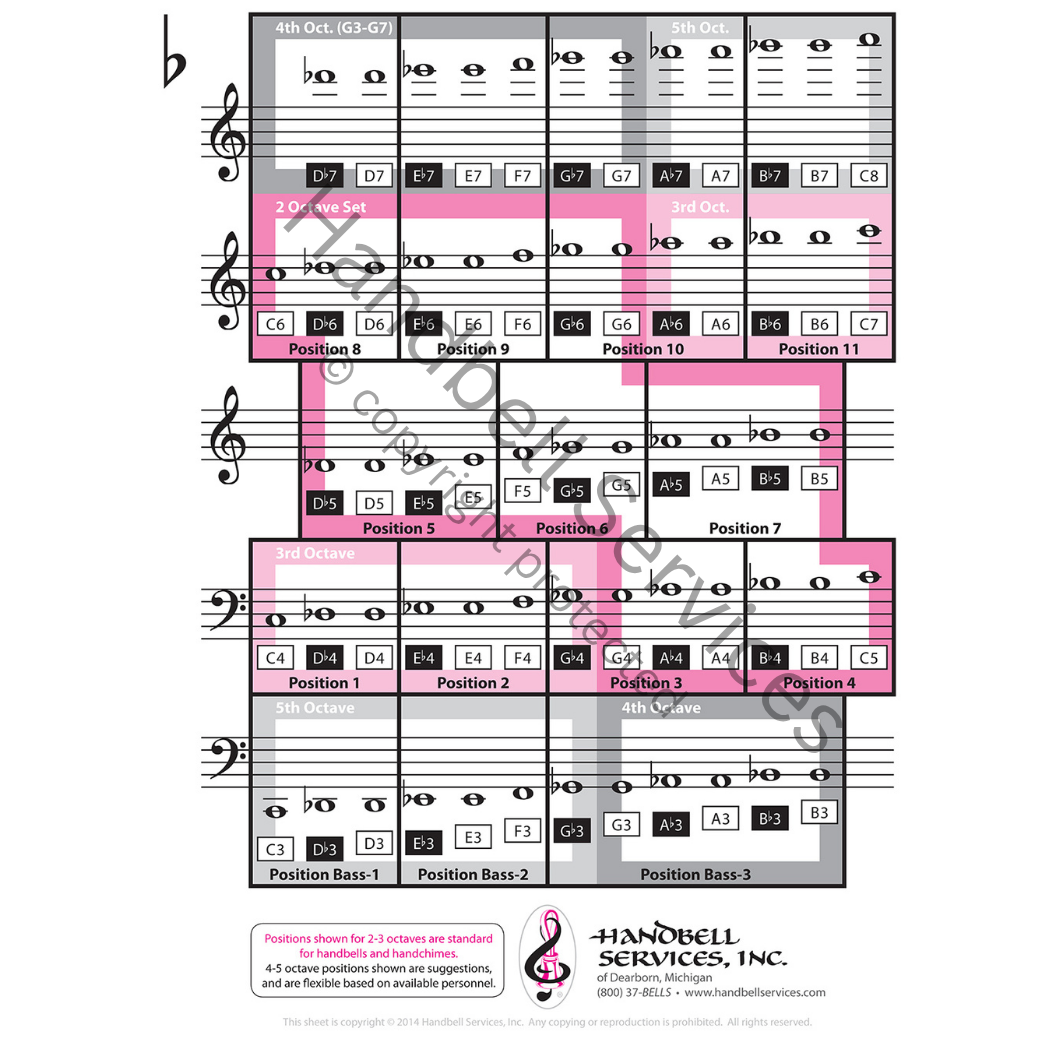 Notebook Reference Guide – Standard Positions for Handbells and Handchimes