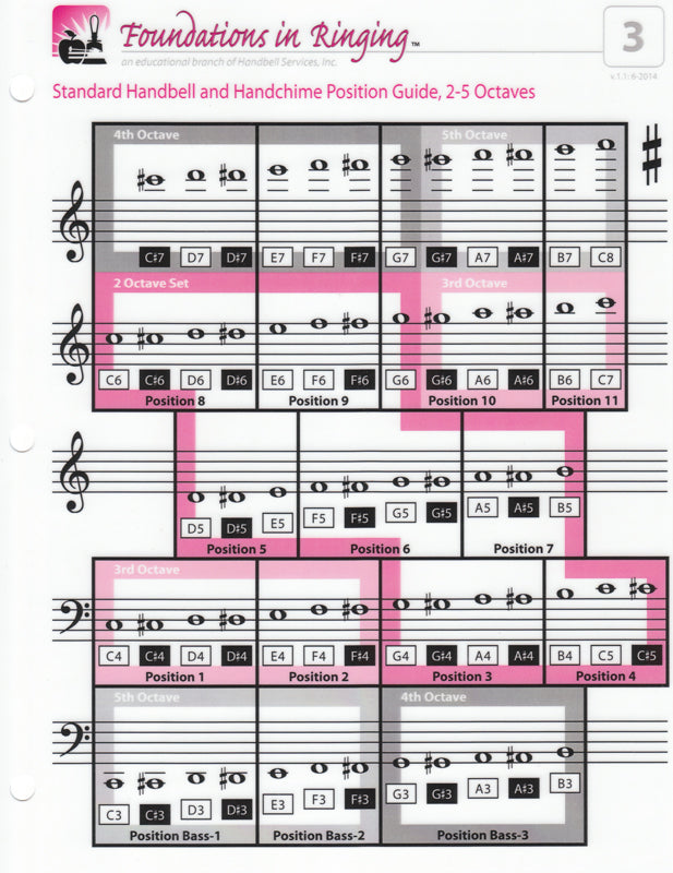 Notebook Reference Guide - Standard Handbell & Handchime Positions