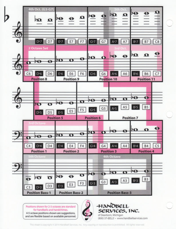 Notebook Reference Guide - Standard Handbell & Handchime Positions