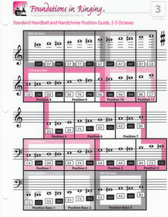 Notebook Reference Guide – Standard Positions for Handbells and Handch ...