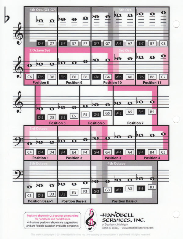 Notebook Reference Guide – Standard Positions for Handbells and Handch ...